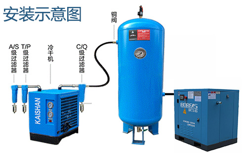 壓縮空氣(qì)冷凍式幹燥機安裝示意圖