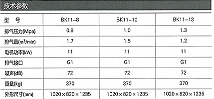 開山螺杆空(kōng)壓機BK11-8技術參數