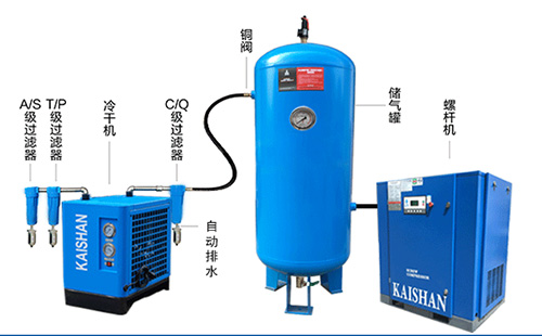 空壓機連接儲氣罐圖