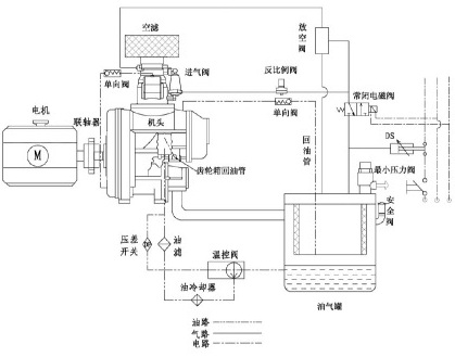 兩(liǎng)級噴油螺杆空壓(yā)機案例